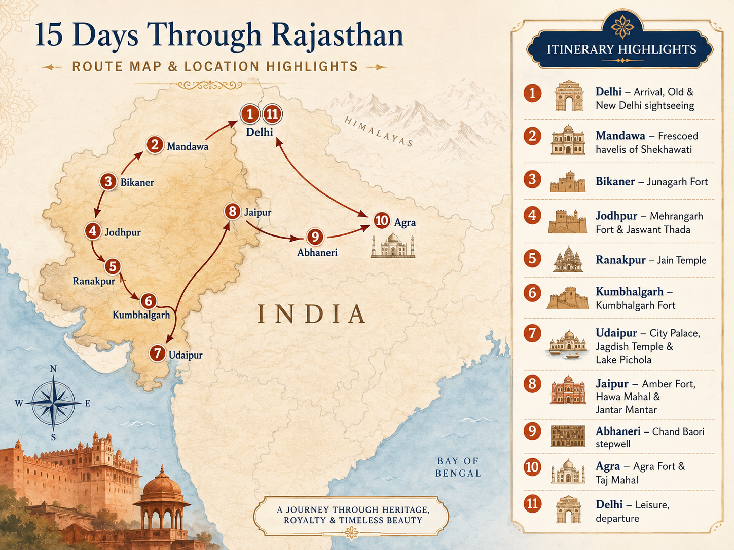 Route map for Rajasthan Round Trip
